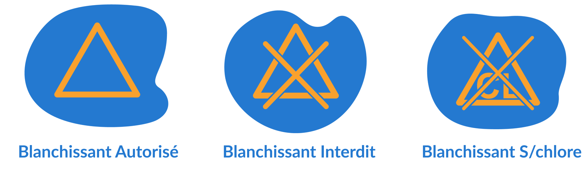 symboles de blanchiment.